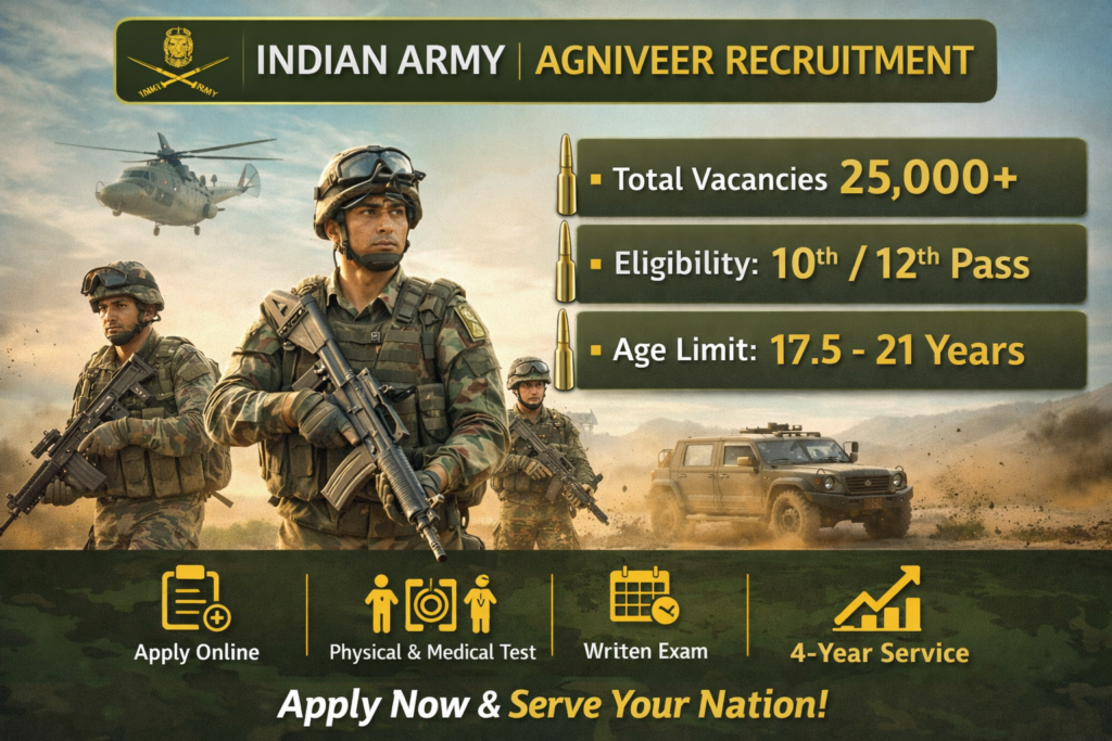 Indian Army Agniveer Bharti 2026 – Official Notification