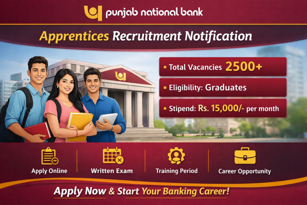 Punjab National Bank (PNB) – Apprentices Recruitment Notification 2026